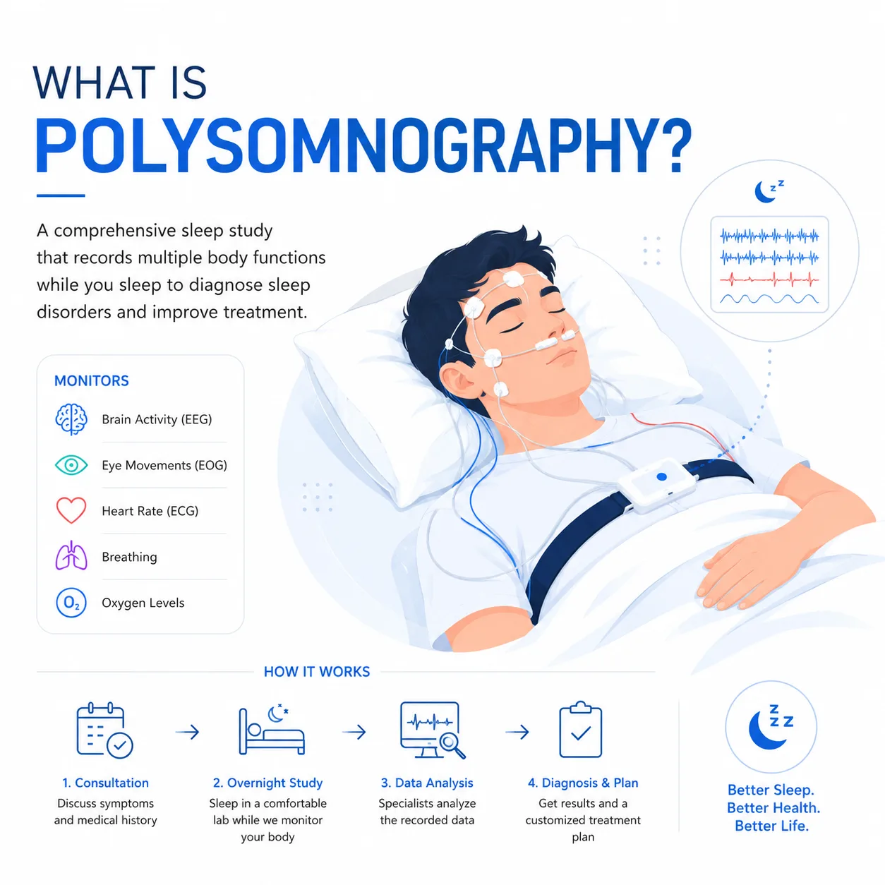 what-is-polysomnography-test